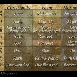 Mormon-Islam-Christian Comparison Chart